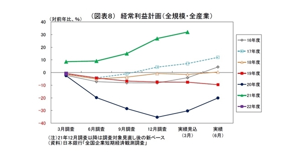 日銀短観（3月調査）