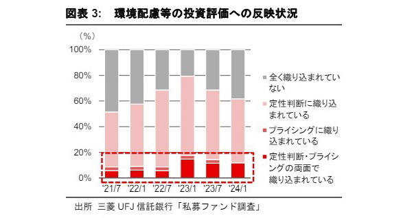 不動産の環境配慮におけるジレンマ