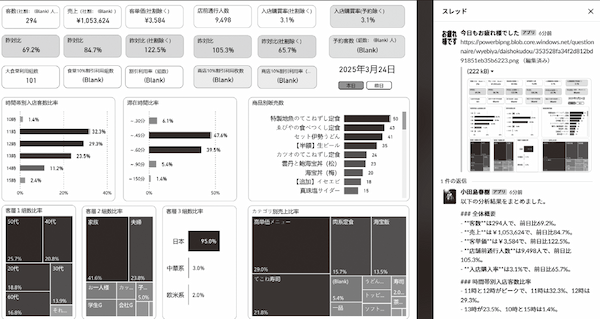 仕事を減らせ。 限られた「人・モノ・金・時間」を最大化する戦略書