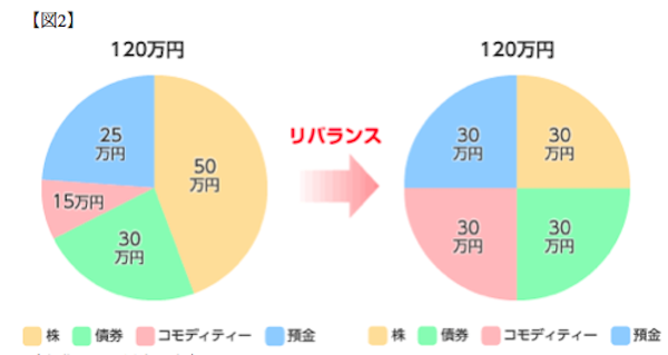 図2