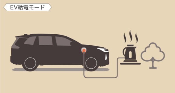 第6世代の新型トヨタRAV4のPHEVモデルが発売。GR SPORTグレードも設定