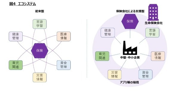 外国人労働者の抱える課題から考える生命保険会社の市場拡大