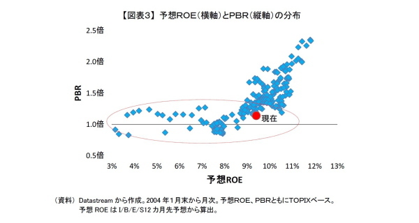 日本株式