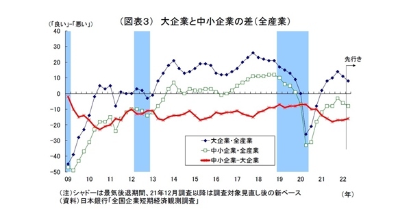 日銀短観（3月調査）