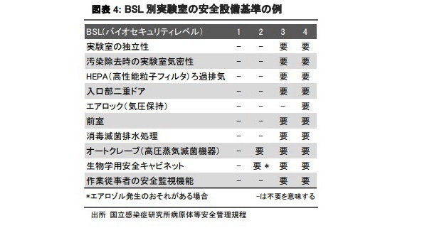 都市型研究施設がもたらす新しい企業 R&D