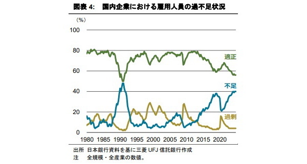 鉄道アクセスの違いがオフィス需要の回復ペースに影響