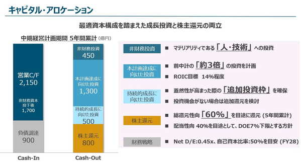 デクセリアルズ株式会社