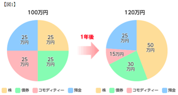 図1