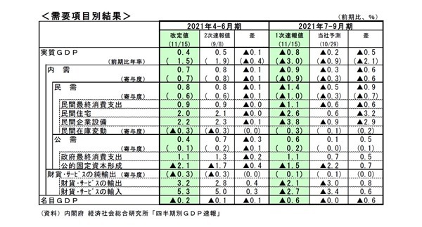 QE速報