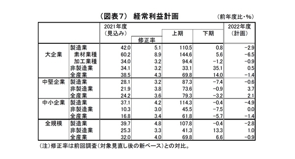 日銀短観（3月調査）