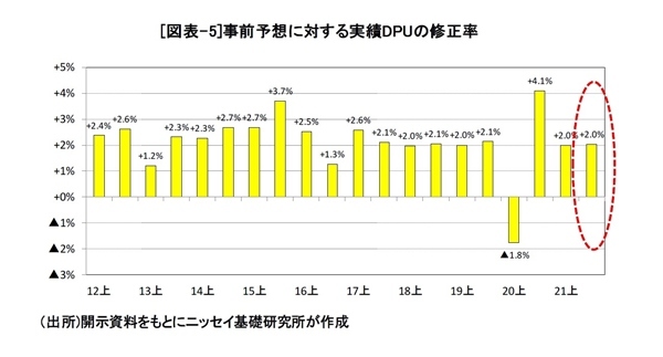 J-REIT市場の動向と収益見通し