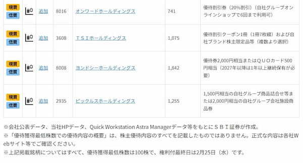 【2月権利確定】20万円以下で買える株主優待＆好配当期待8選