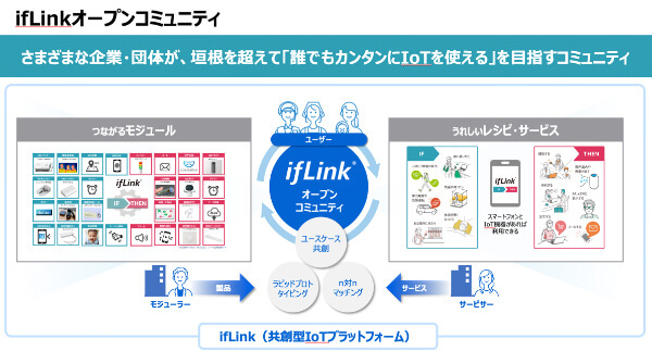 DX人材は社内にあり！リコーに学ぶ技術者リスキリングの重要性