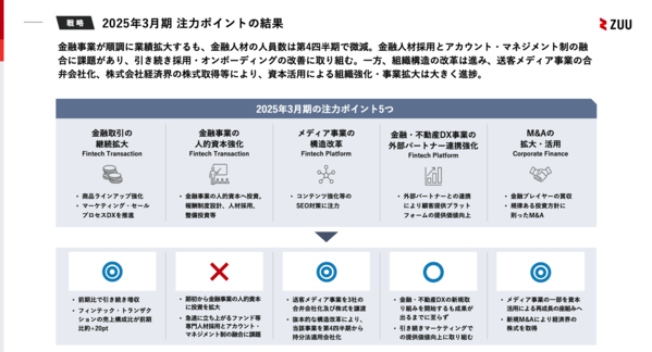 ここ