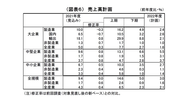 日銀短観（3月調査）