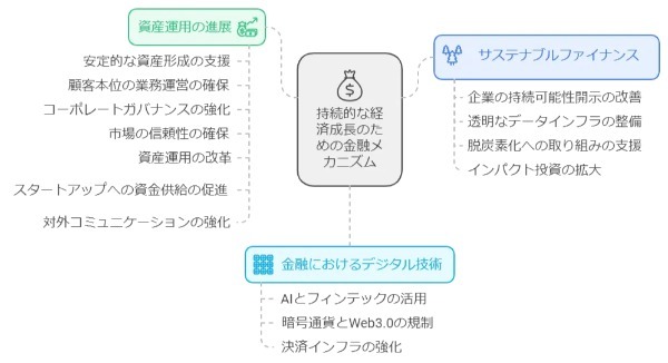 2024事務年度（令和6年度）金融行政方針のポイントをわかりやすく総解説