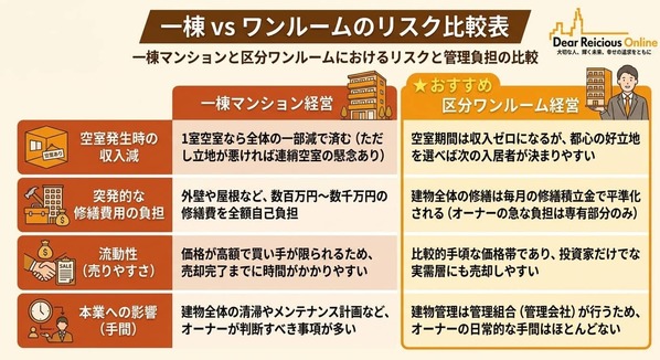 知っておくべき「不動産投資の7大リスク」一覧