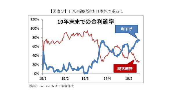 米中摩擦,日本株