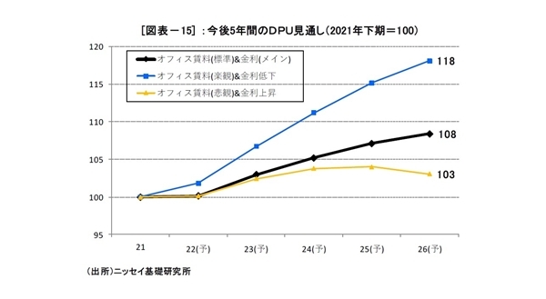 J-REIT市場の動向と収益見通し