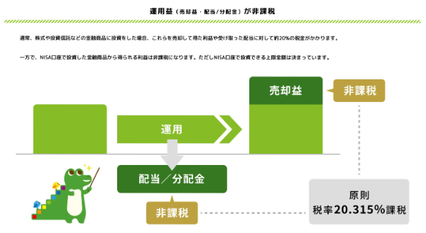 NISAとは