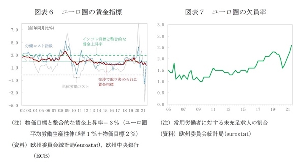 グリーンフレーションとECBの金融政策