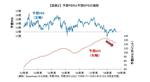 日本株式