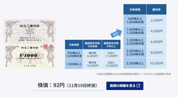 タカキュー（8166）