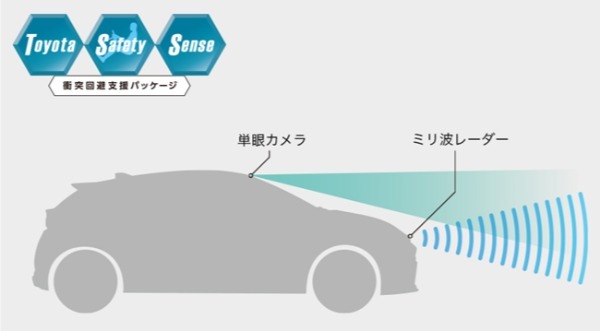 トヨタ・ヤリスのカップカーに「Toyota Safety Sense」を標準装備