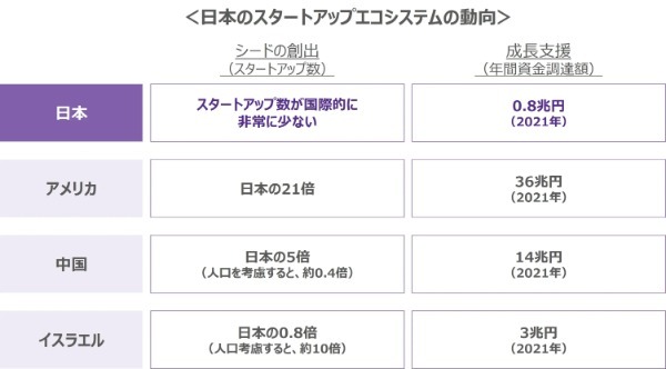 日本のスタートアップエコシステム確立に向けた銀行の役割