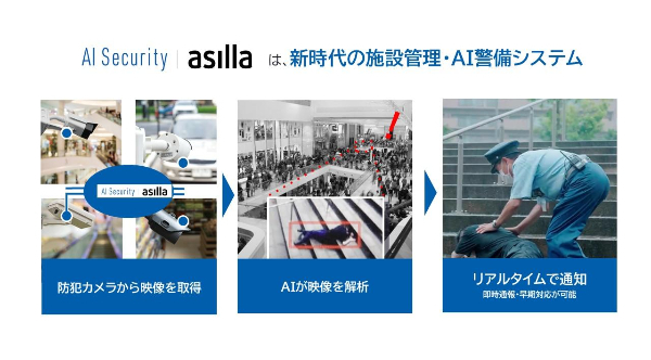 株式会社アジラ