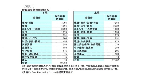 財政調整指示額