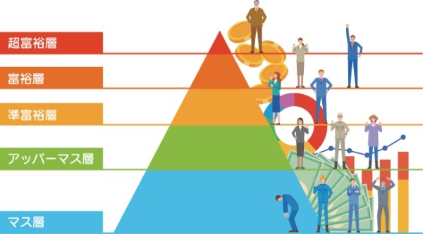 資産3,000万円を達成したらやるべきこと！世帯割合・生活レベルと次の一手となる資産運用術【アッパーマス層】