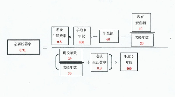 「必要貯蓄率」を計算してみました
