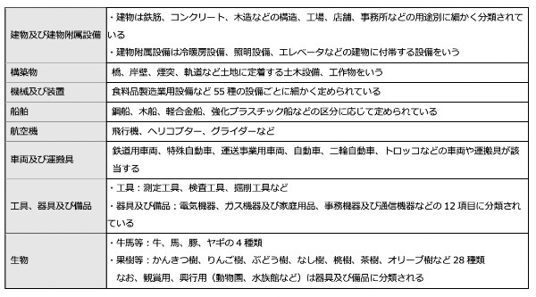 減価償却の期間はどうやって決まる？　具体的な方法や特例について詳しく紹介