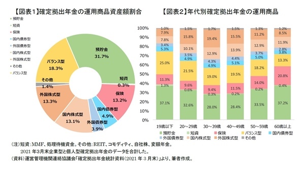 確定拠出年金,投資