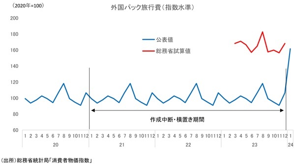 第一生命経済研究所