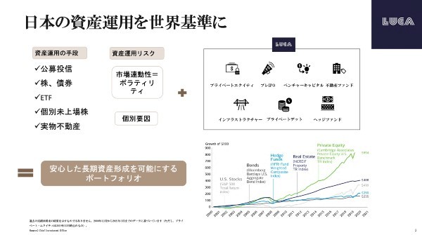 日本の個人投資家における主な「資産運用の手段」と、そのリスク要因（LUCA作成資料）