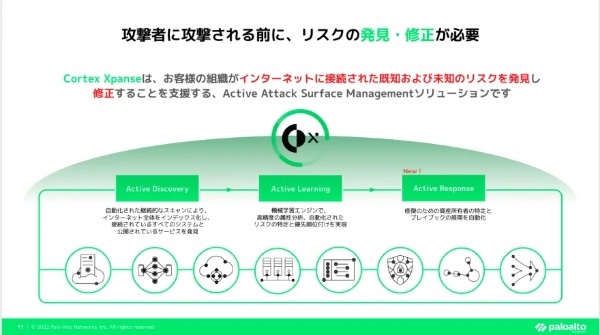 2023年2月2日開催ONLINE EXECUTIVE CONFERENCE「SOCトランスフォーメーションの威力～金融業界における新しいセキュリティオペレーションの提案～」＜アフターレポート＞