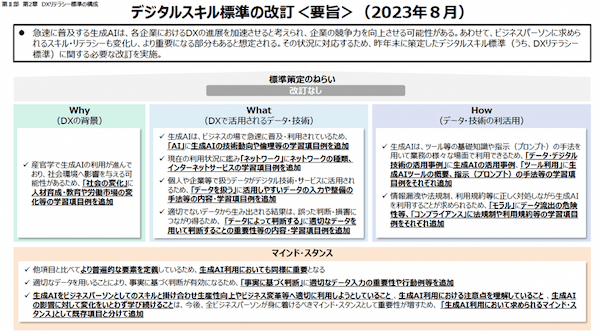 IPA,経済産業省「デジタルスキル標準ver.1.1」2023年8月,p.18