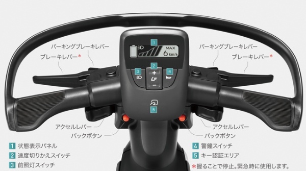 超高齢社会を迎えた日本の移動手段の回答策となるトヨタの新モビリティシリーズ「C+walk」の第2弾「C+walk S」が市場デビュー