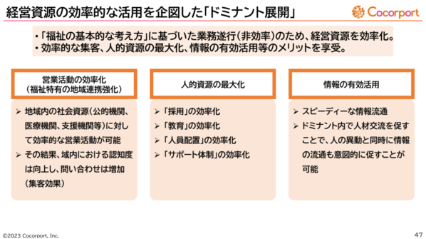 株式会社ココルポート