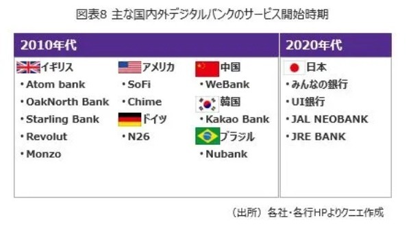 日本でデジタルバンクが成功するための要諦