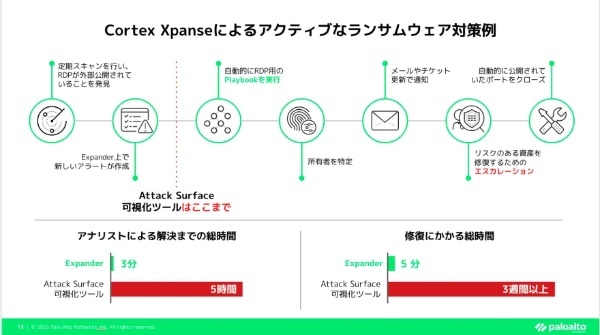 2023年2月2日開催ONLINE EXECUTIVE CONFERENCE「SOCトランスフォーメーションの威力～金融業界における新しいセキュリティオペレーションの提案～」＜アフターレポート＞