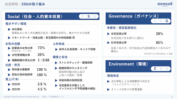 株式会社ステムセル研究所