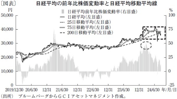 日本株は、年末にかけてボックス圏内で推移する見通し