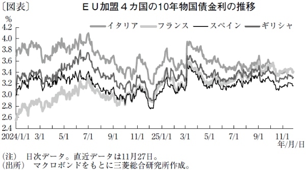政治・財政不安に沈むフランス、現況は27年大統領選まで継続か