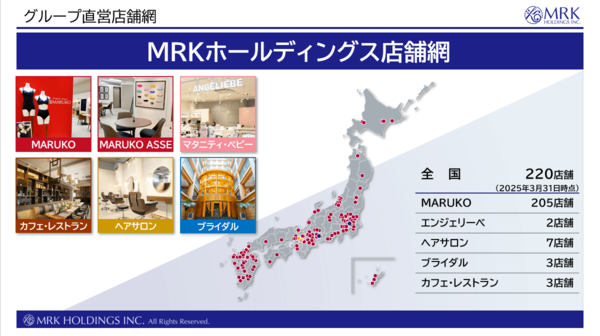 マルコ株式会社