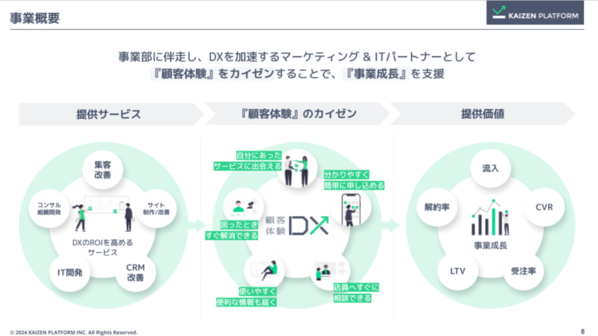 株式会社Kaizen Platform