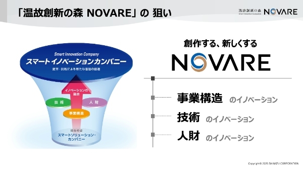 「100年先の未来を創る」NOVAREの挑戦［前編］