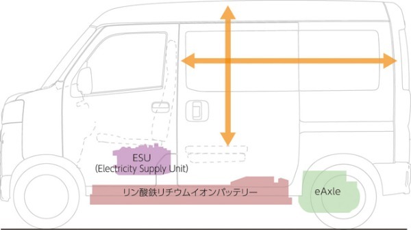 スズキ初の軽商用バッテリーEVとなる「e エブリイ」が登場。車両価格は314万6000円～323万4000円に設定